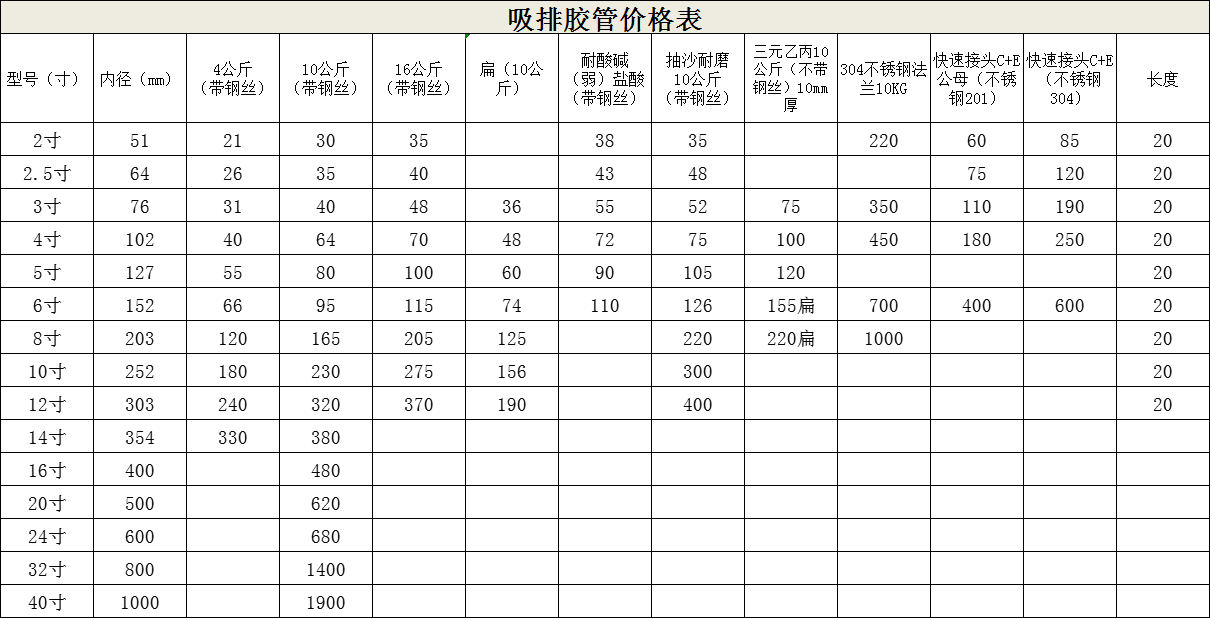 大口徑吸排膠管價(jià)格表.png